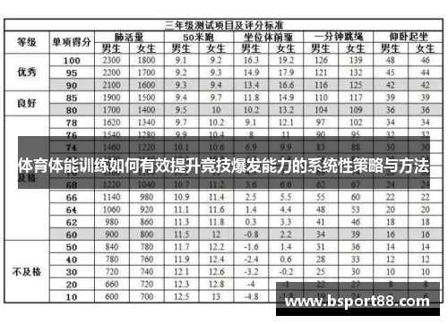 体育体能训练如何有效提升竞技爆发能力的系统性策略与方法