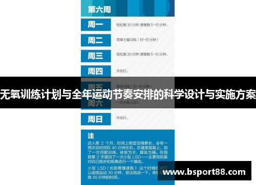 无氧训练计划与全年运动节奏安排的科学设计与实施方案