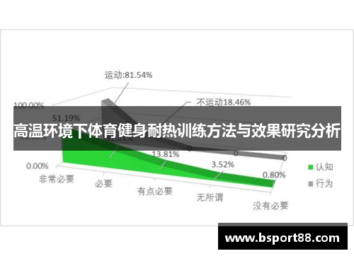 高温环境下体育健身耐热训练方法与效果研究分析